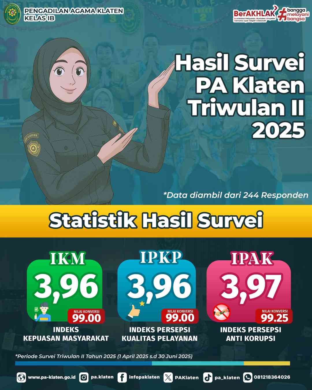 Survei 2025