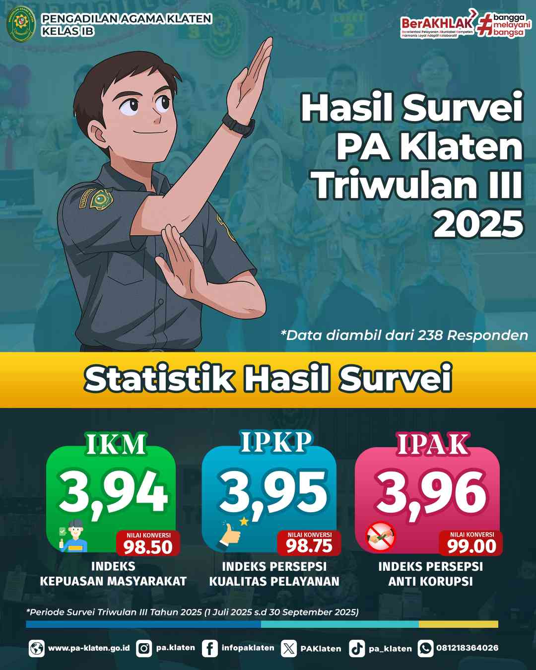 Survei 2025