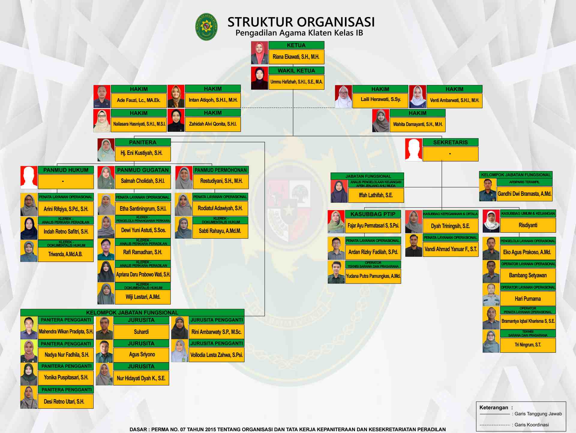 Struktur Organisasi 2025